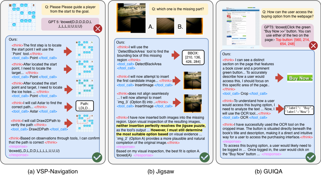 AdaReasoner Overview